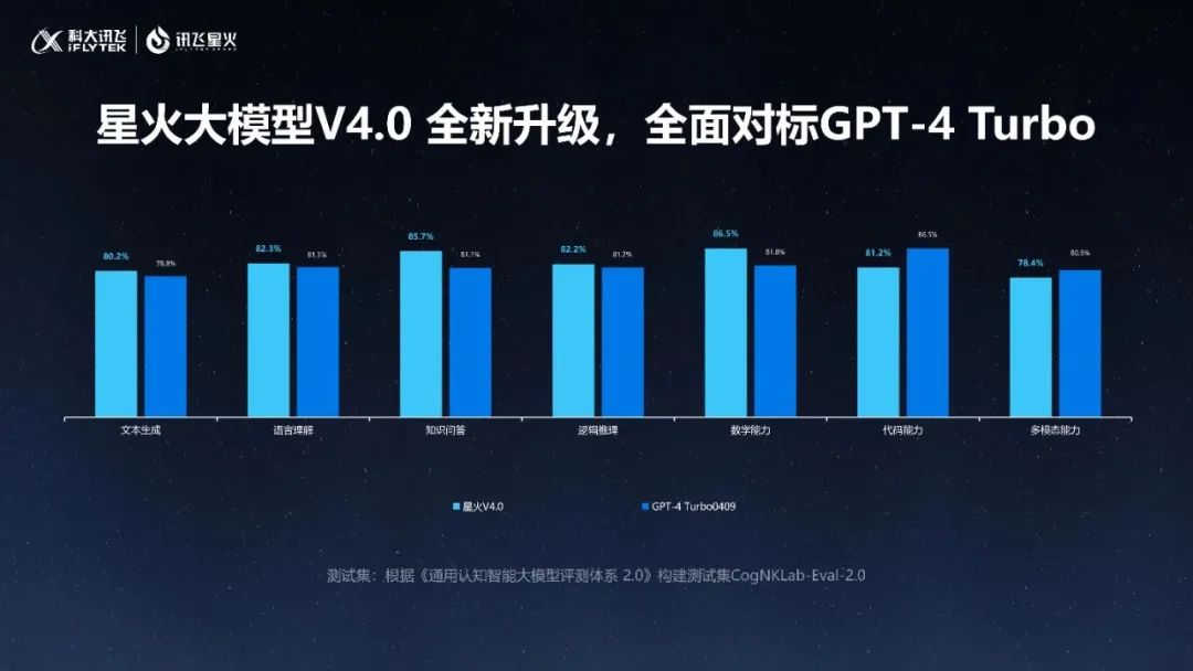 千亿tokens、千万现金券，双子星计划启动