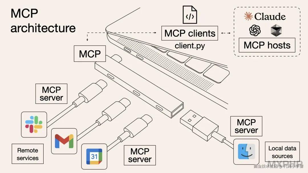 前端开发又幸福了，Cursor + Figma MCP 快速还原设计稿