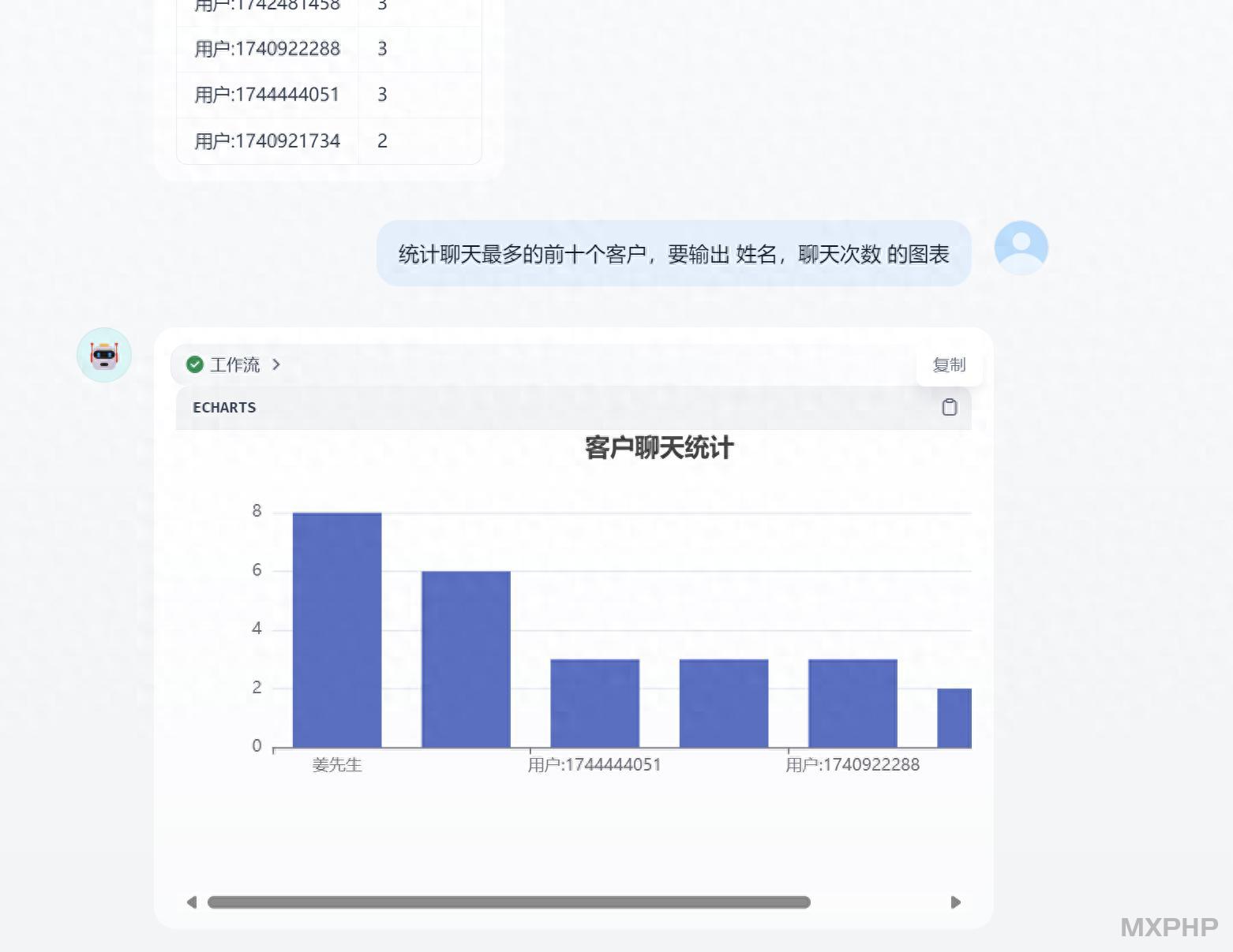 使用Dify实现Text2Sql功能并输出图表