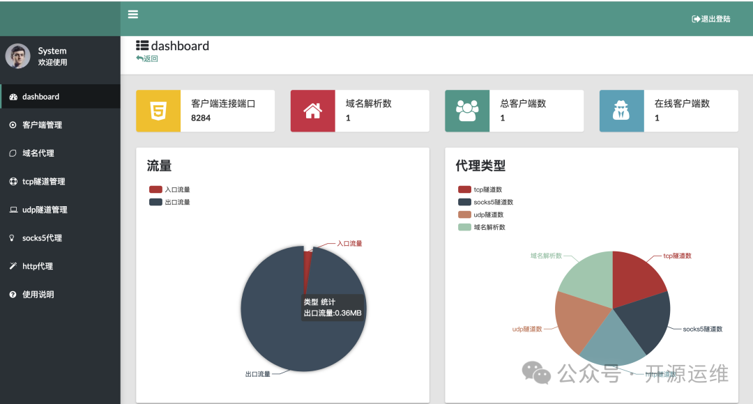没有公网IP ? 这个工具太6了, 运维力荐